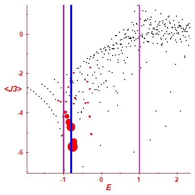 Peres lattice <J3>